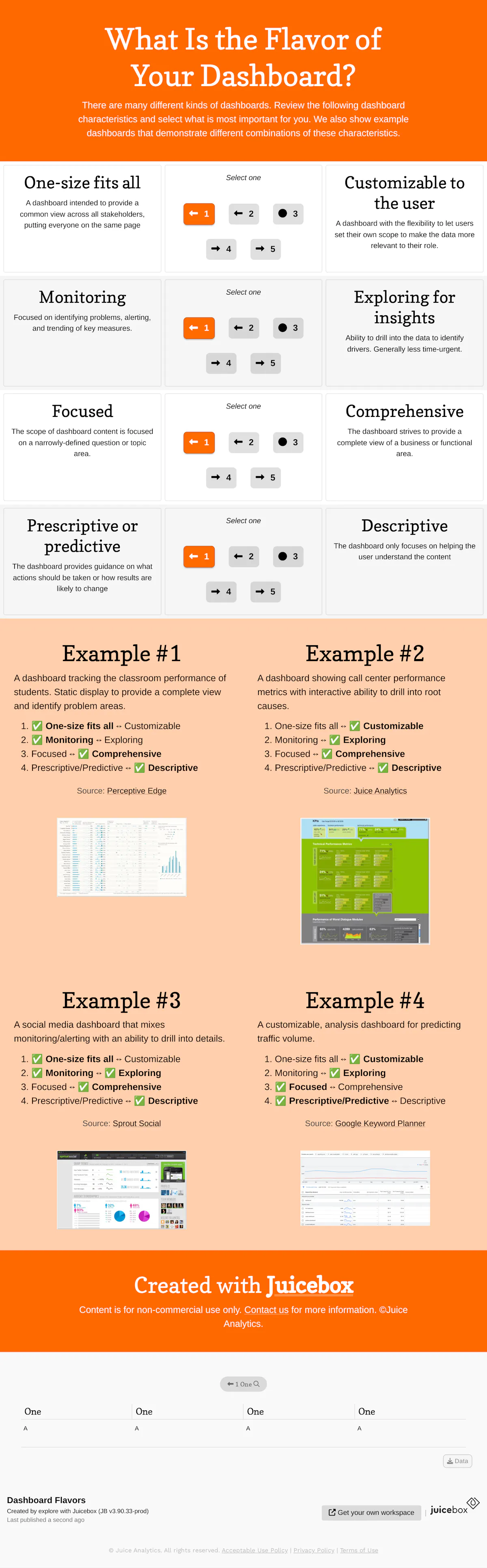 Dashboard Flavors Dashboard Flavors