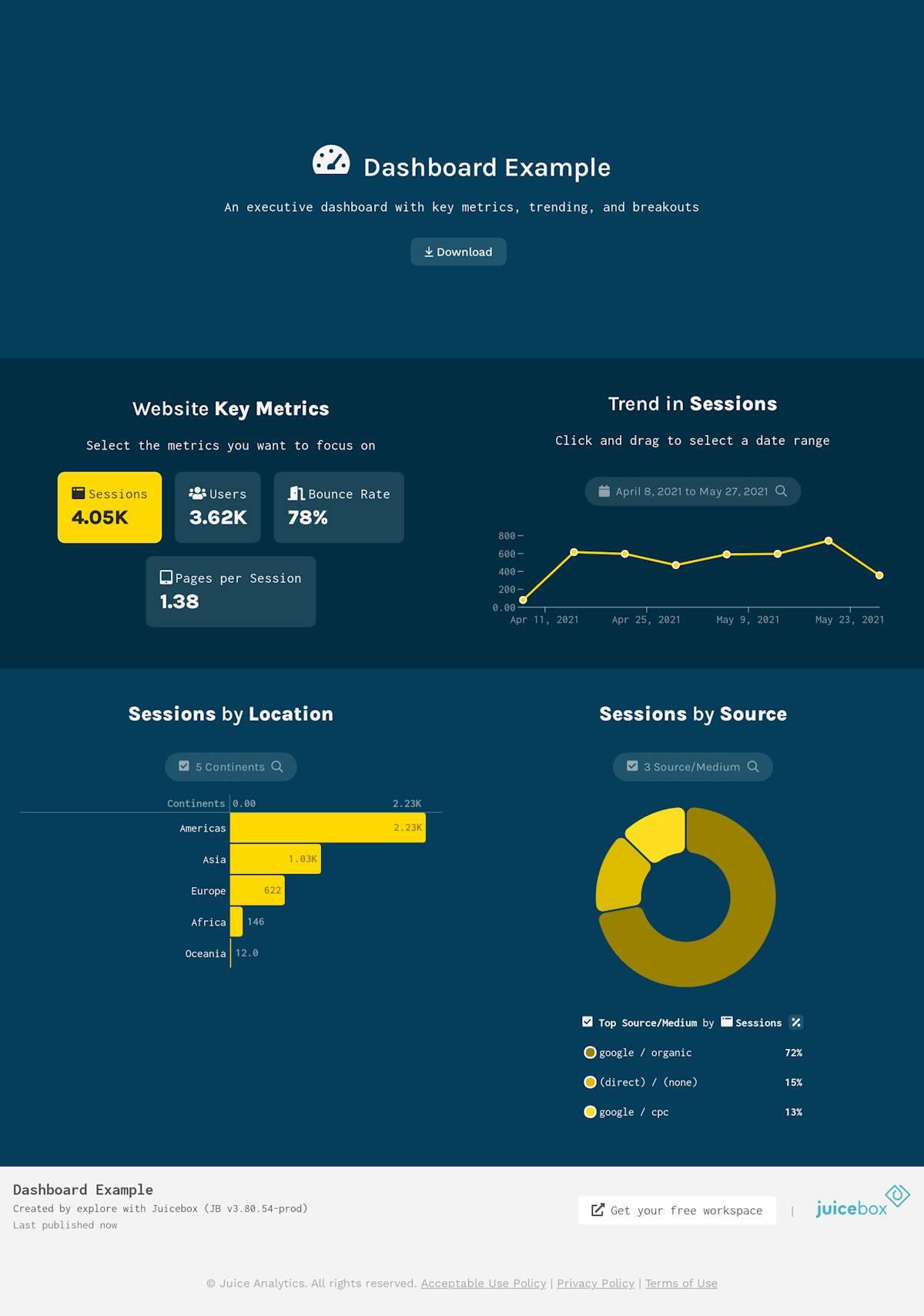 Dashboard Example | Dashboard Example
