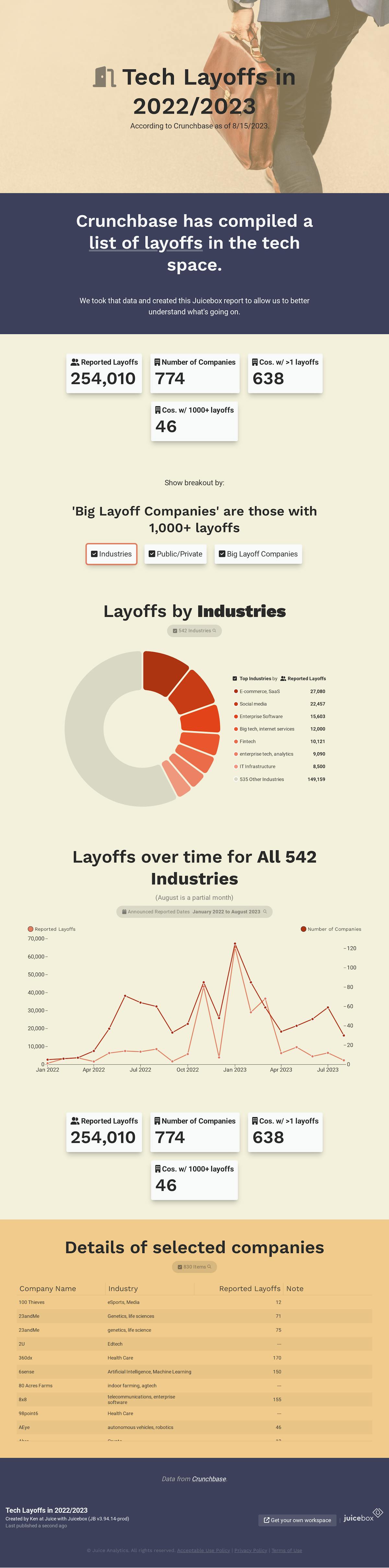 L3 Technologies Layoffs - xhjfaxl