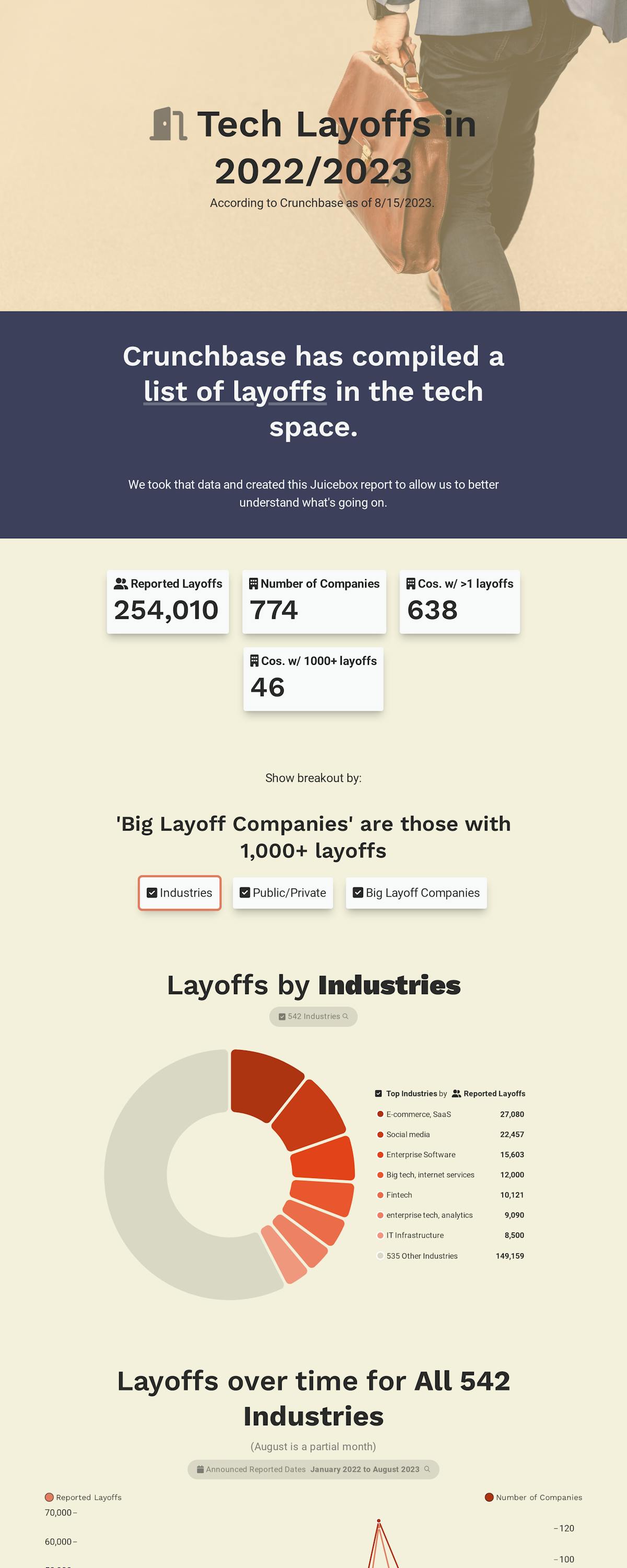L3 Technologies Layoffs - xhjfaxl