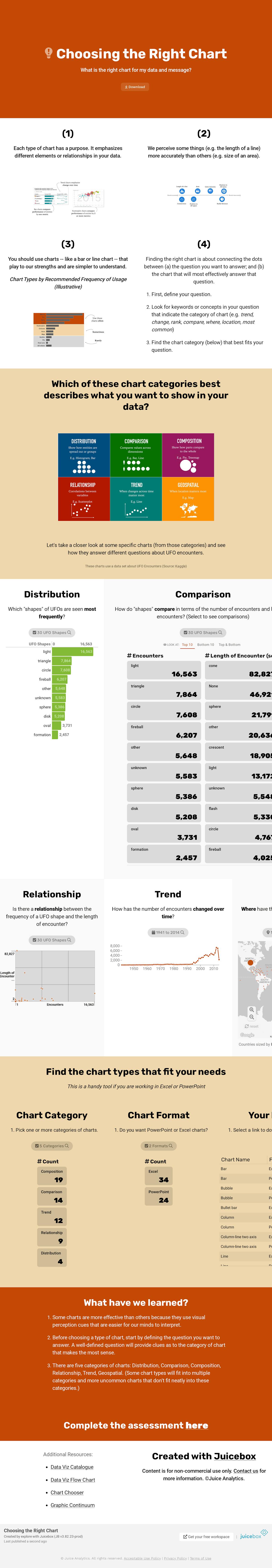 Choosing the Right Chart | Choosing the Right Chart