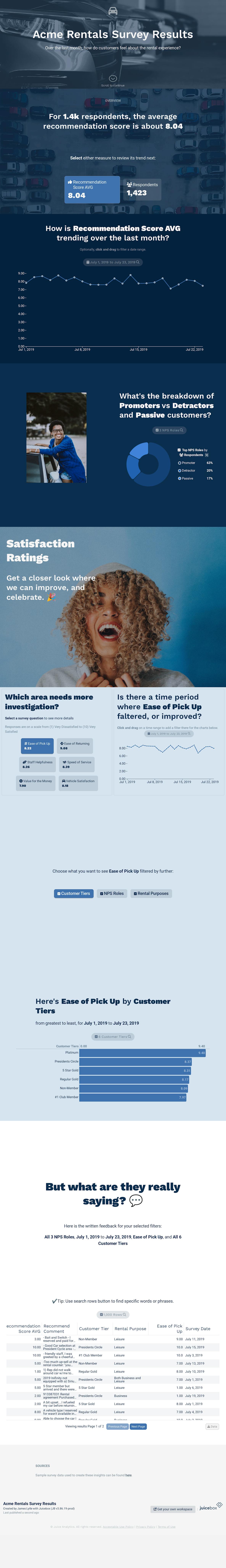 Acme Rentals Survey Results Acme Rentals Survey Results
